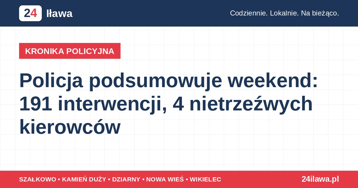 Ilustracja materiału: Policja podsumowuje weekend: 191 interwencji, 4 nietrzeźwych kierowców | Kronika Policyjna 24 Iława